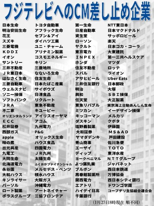 フジテレビのCM差し止め企業一覧 【左から1列目】
日本生命
明治安田生命
花王
スズキ
三菱電機
KDDI
イオン
サントリー
三井不動産
JR東日本
はなさく生命
三菱自動車
ユニクロ
ソニー損保
JRA
不二家
東京海上日動
ECC
東京ガス
大塚製薬
味の素
出光興産
カルビー
キッコーマン
久光製薬
ハウス食品
クボタ
昭和電工
ヤクルト
【2列目】
トヨタ自動車
アフラック生命
ゼブン&アイ
ダイハツ工業
コーセー
アリナミン製薬
AZエナジー
ユニ・チャーム
コスモ石油
なないろ生命
【3列目】
第一生命
日産自動車
大塚製薬系
ローソン
イトーヨーカドー
東京都民銀行
INPEX
ホンダ(本田技研工業)
TDK
スバル
住友不動産
キリンビール
井村屋グループ
【4列目】
NTT東日本
日本マクドナルド
サッポロビール
楽天
日本コカ・コーラ
第一三共ヘルスケア
マツダ
ヤマハ発動機
ライオン
Uber Eats
資生堂
大和ハウス